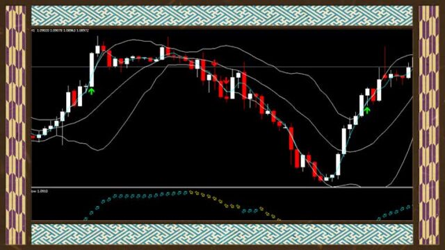 【バイナリーオプション】MovementFlowを使ったYou tube手法