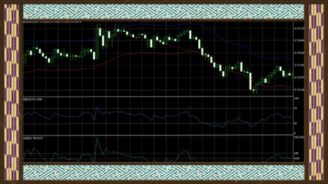 【CCI エンベロープ系EA】 CCI_RSI_Env