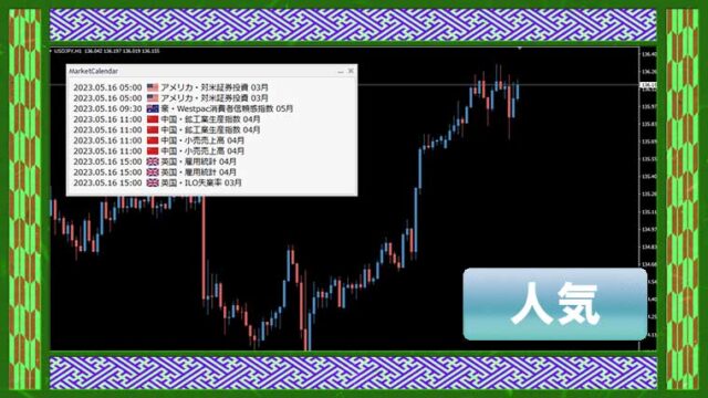 経済指標をチャートに表示「MarketCalendar」