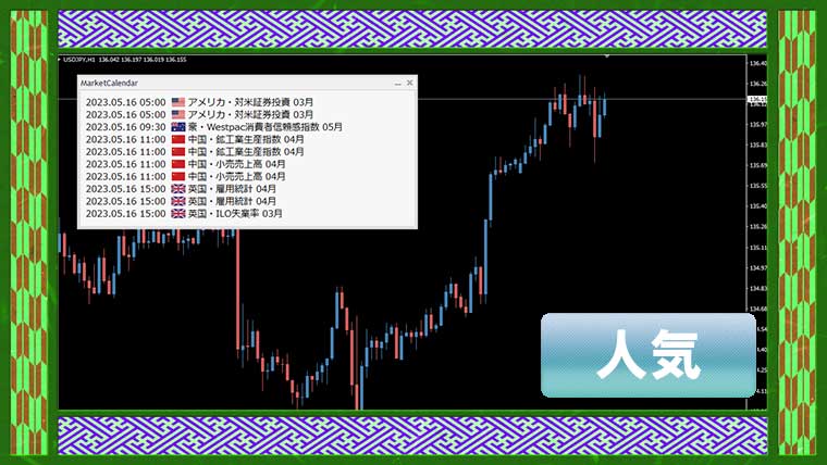 経済指標をチャートに表示「MarketCalendar」