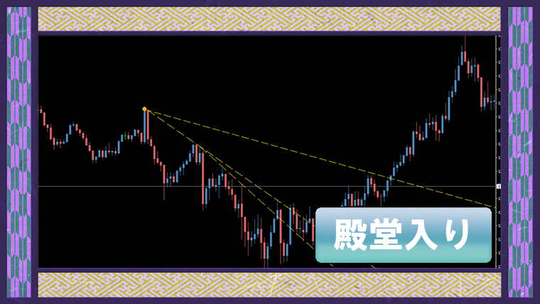 正しいトレンドラインを簡単に引ける「OneClickTrendLine」