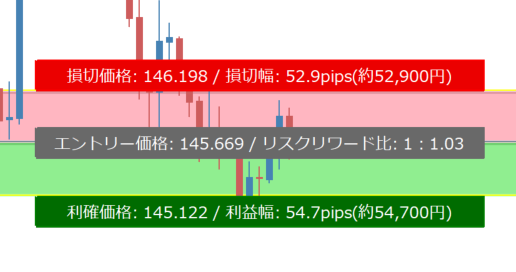 RiskRewardRatioインジケーター